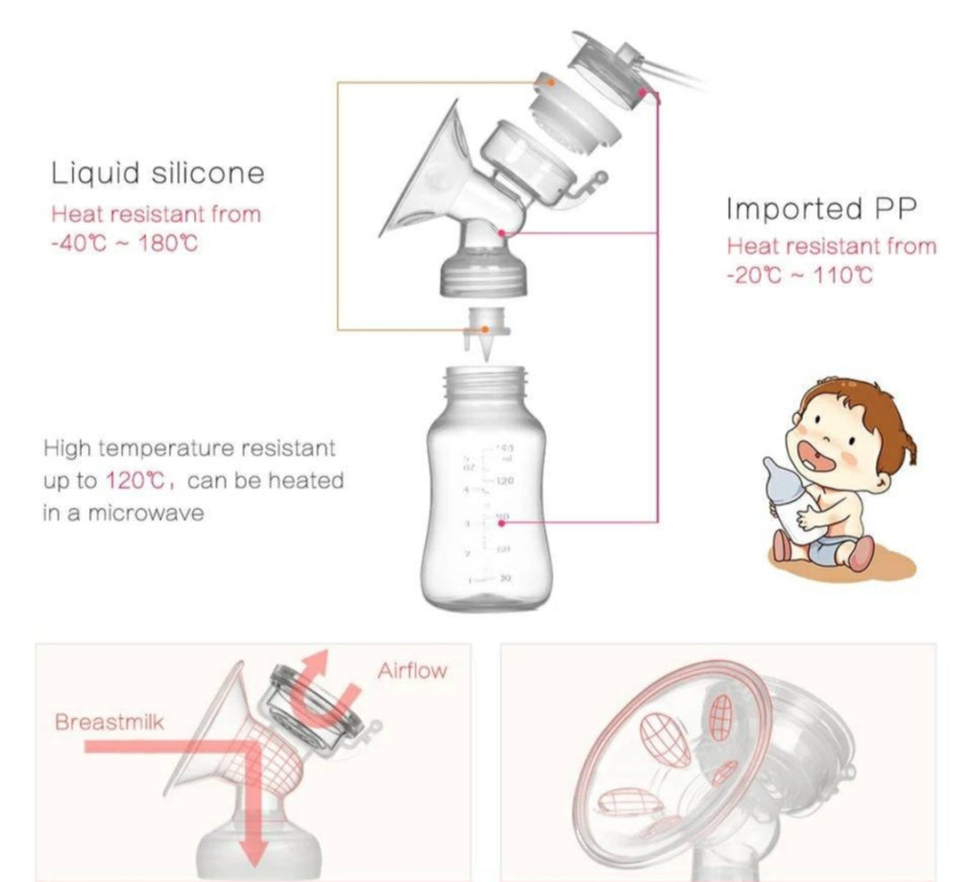 Dupla električna pumpica za izmlazanje mleka 2u1